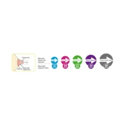 Medela Personalfit Flex (2 Coppe Per Il Seno)